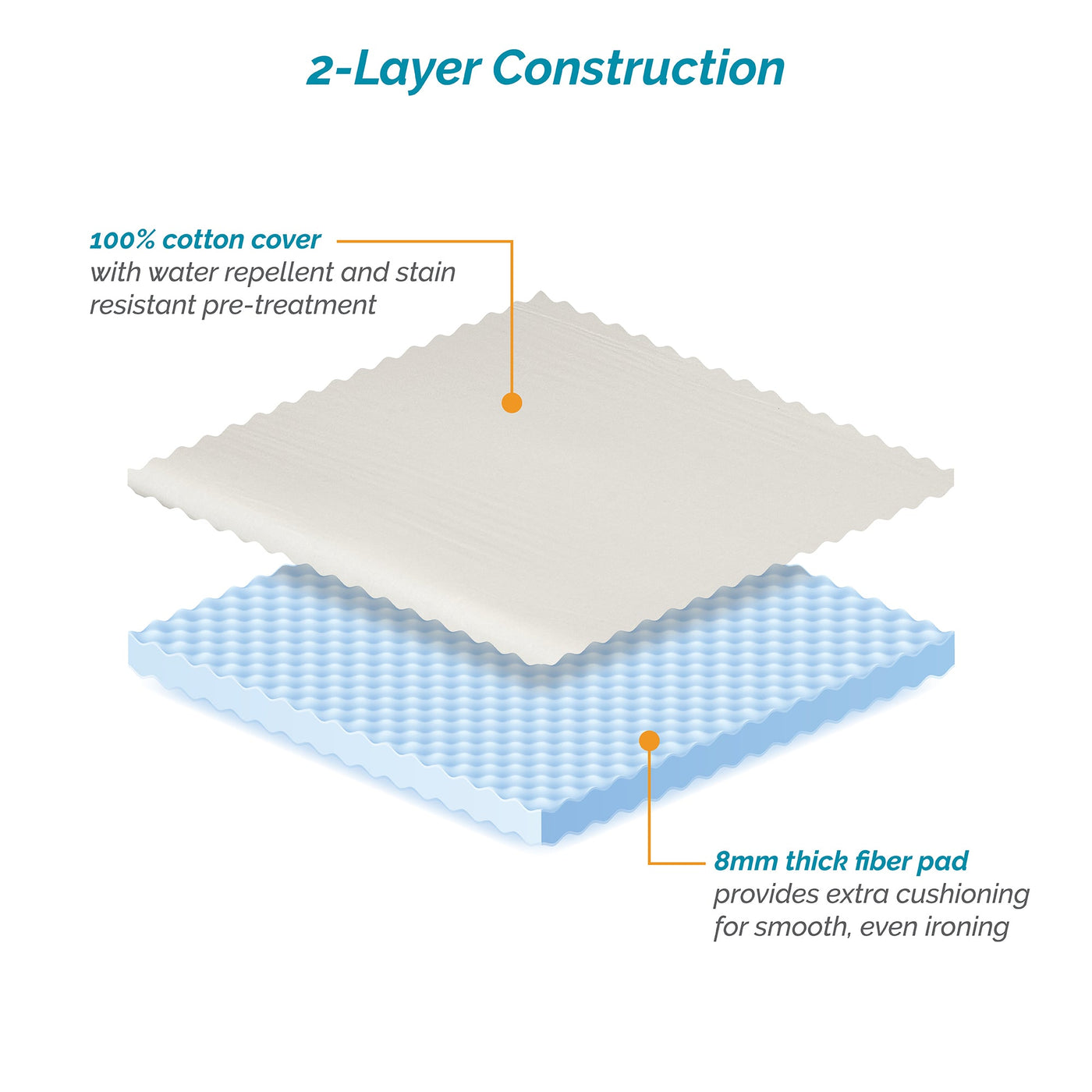 Replacement Pad & Cover (40 x 15 inches)