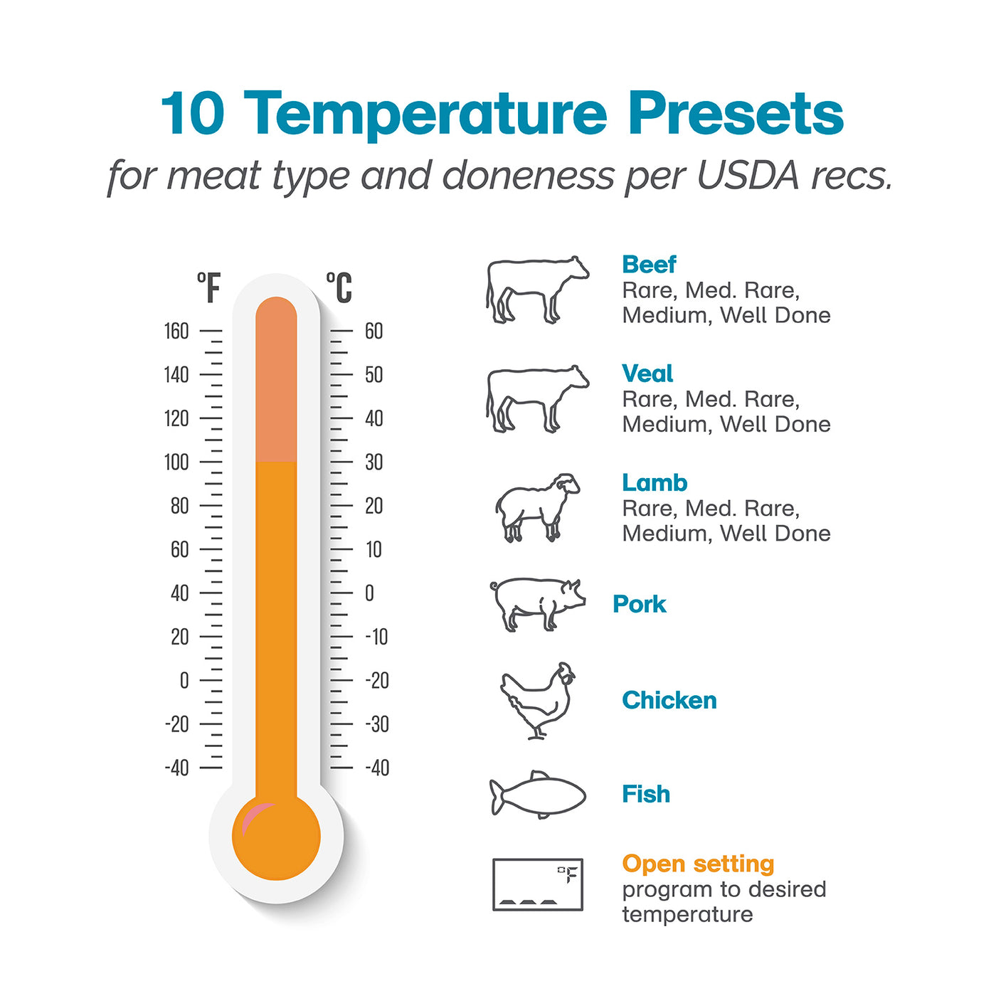 Smart Probe Instant Read Thermometer