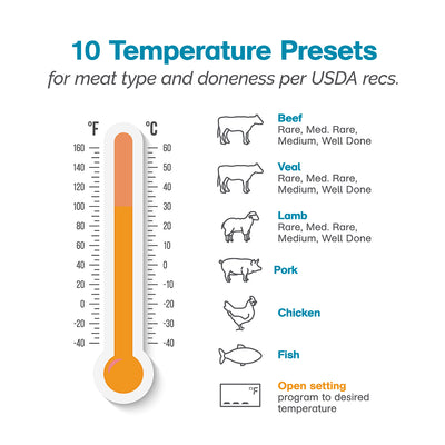 Smart Probe Instant Read Thermometer